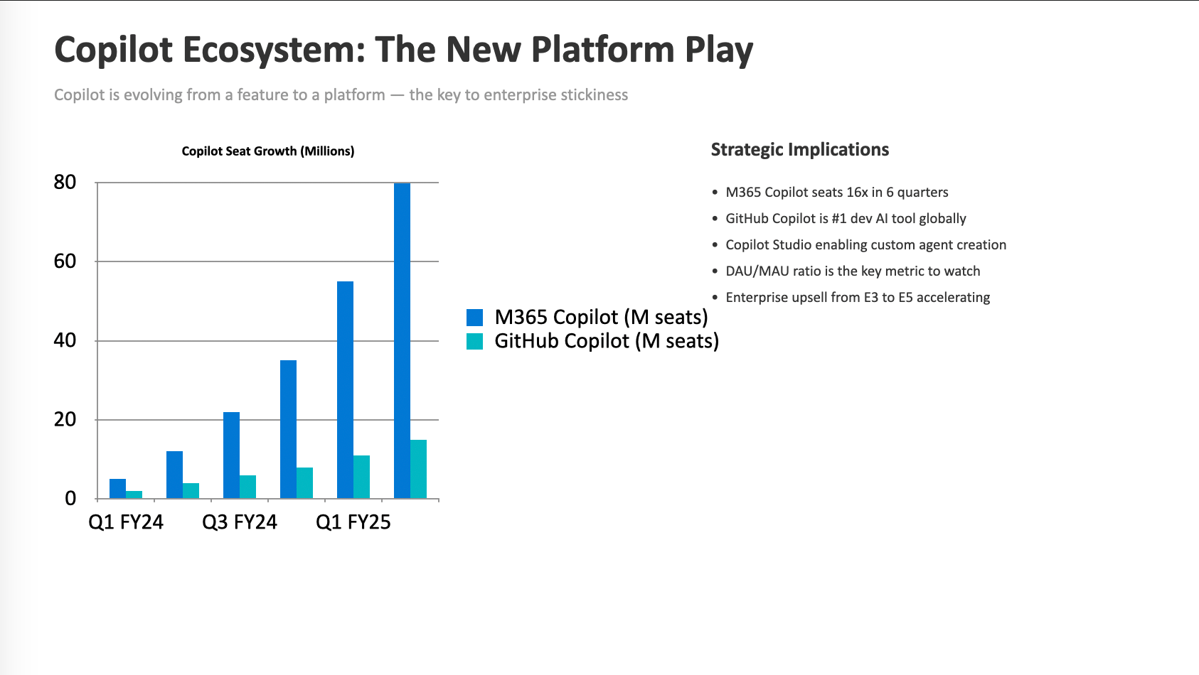 Generated PPT preview