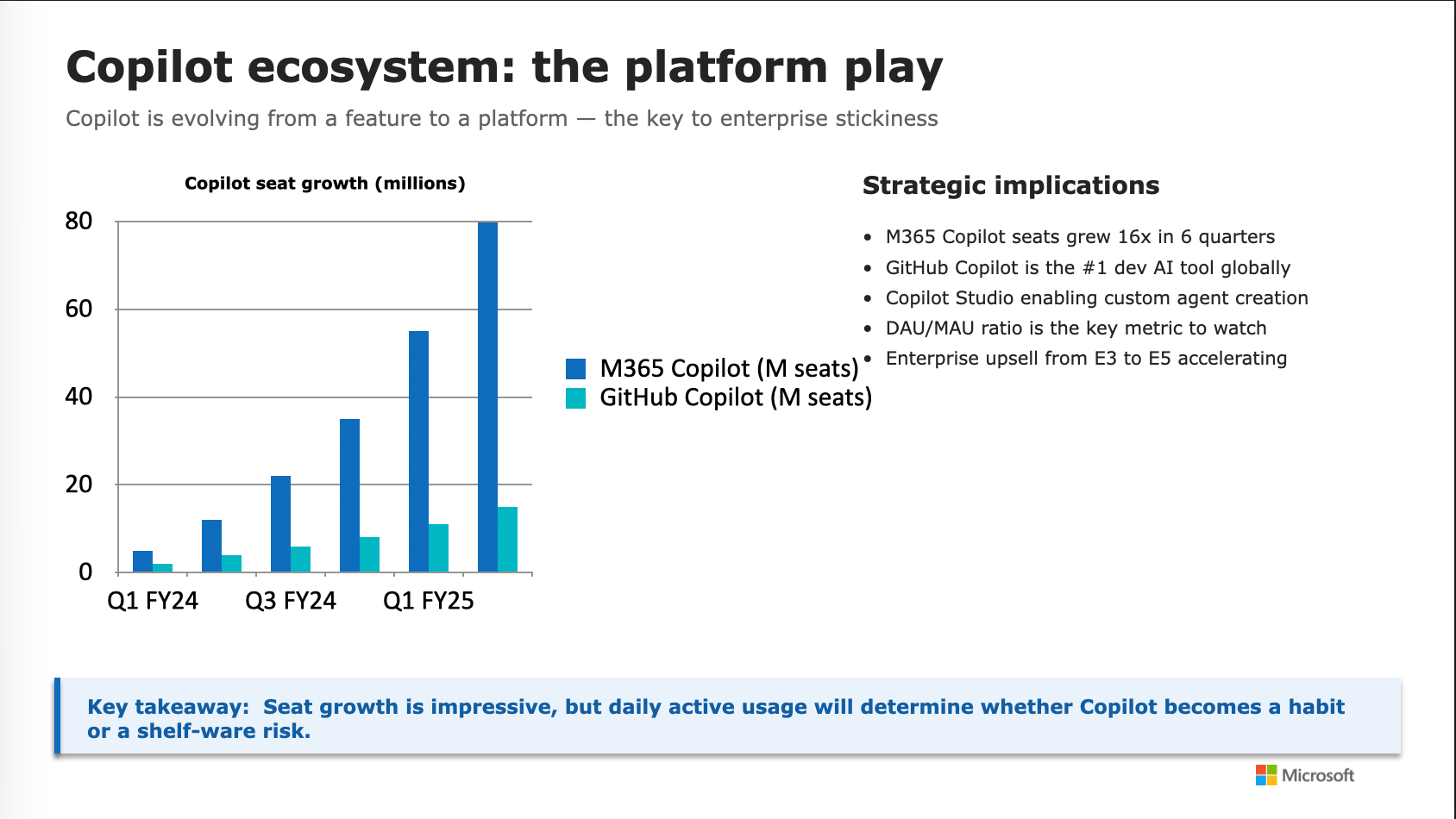 Improved PPT preview